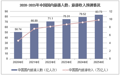全国民航迎来春夏换季大潮 航空助力旅游市场恢复活力「图」